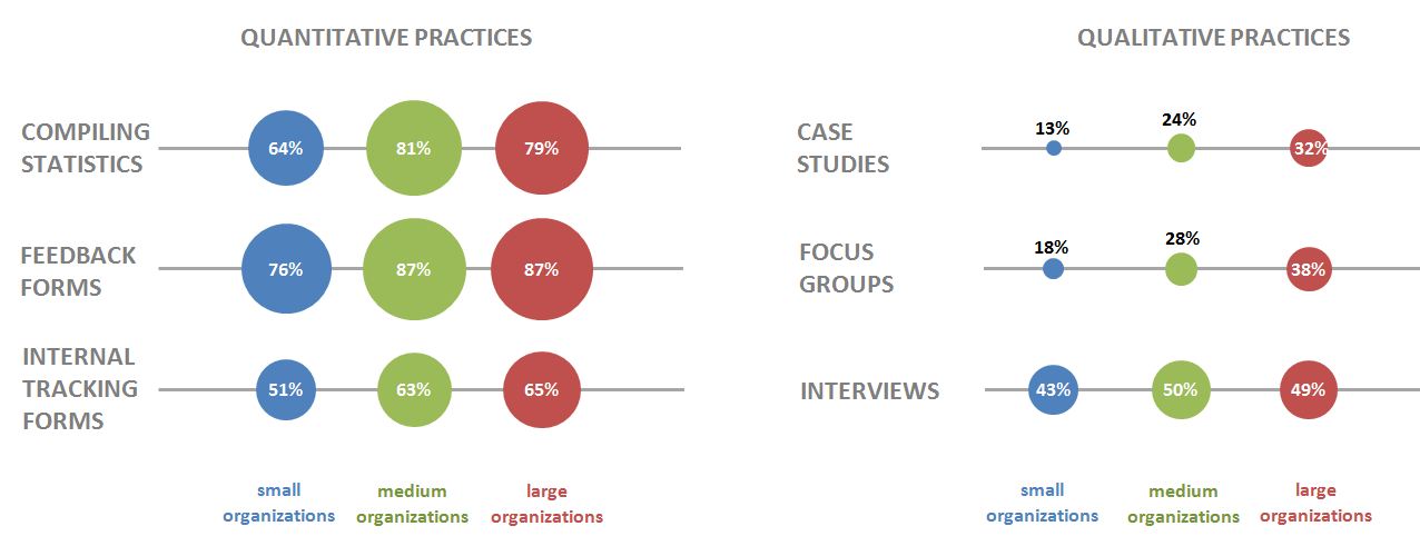 Two circle charts made in Excel.