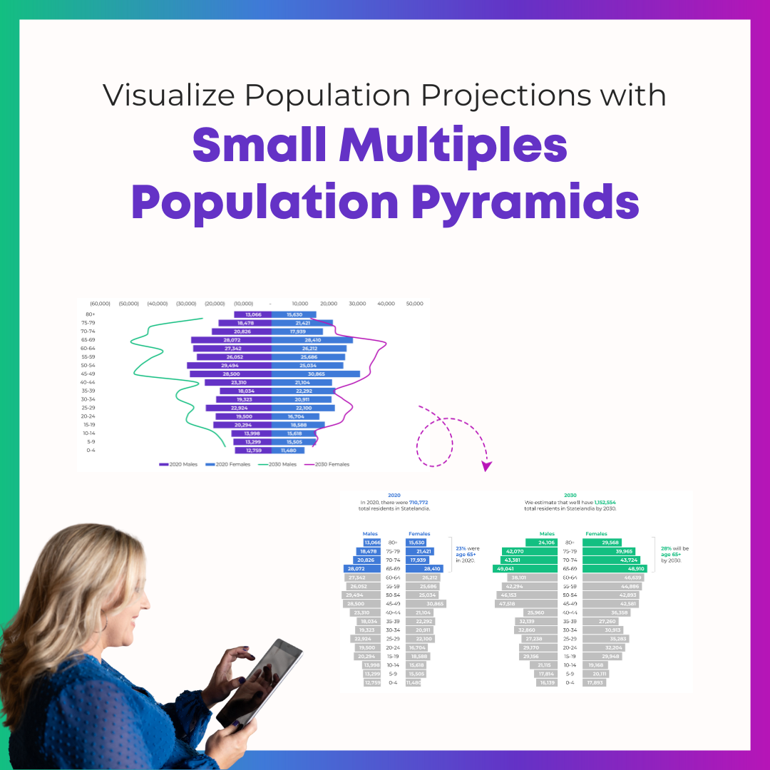 Ann K. Emery from Depict Data Studio has a blog post about using small multiples population pyramids in Microsoft Excel.