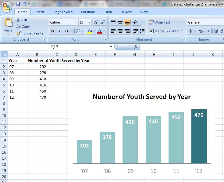 Screenshot of a Microsoft Excel sheet showing one of the steps of how to create a bar chart.