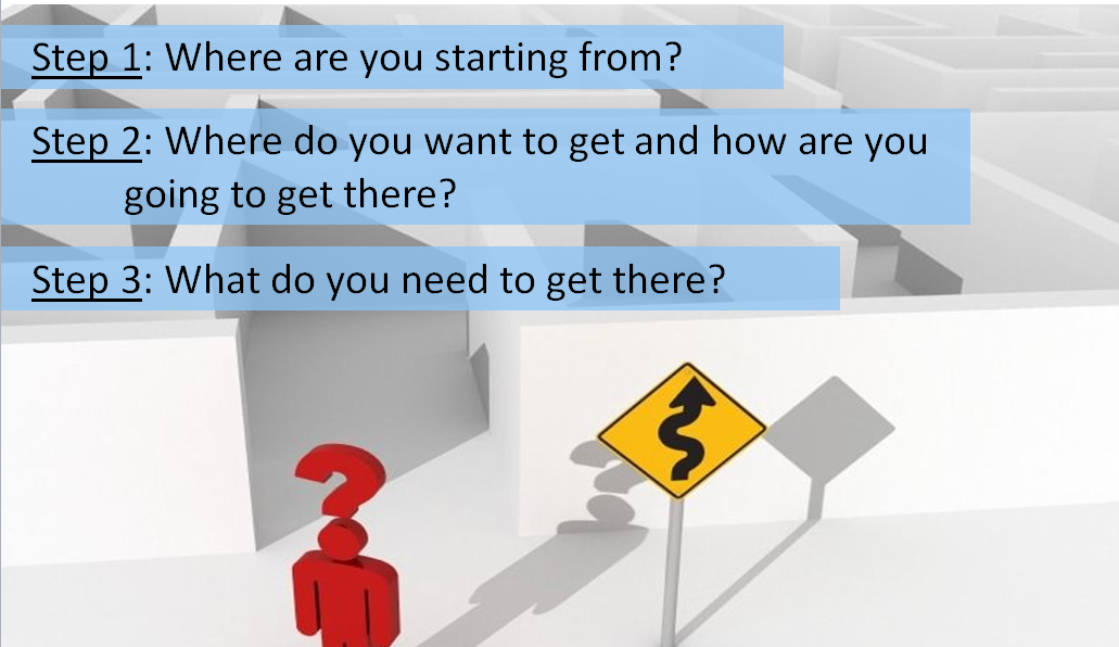Image of a 3D person with a question mark over their head at the beginning of a maze with a road sign indicating a curved road.