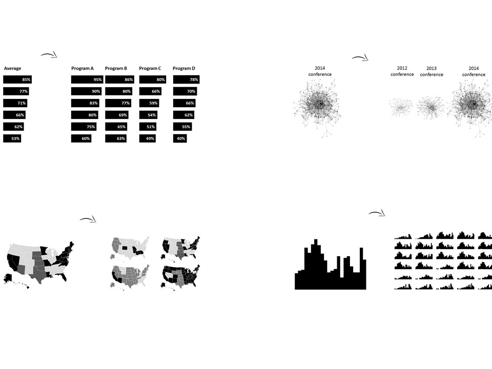 Small Multiples Examples.