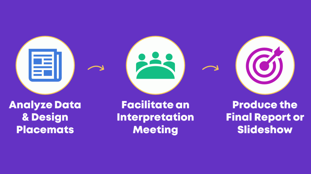 Image showing the steps when preparing for a webinar presentation.