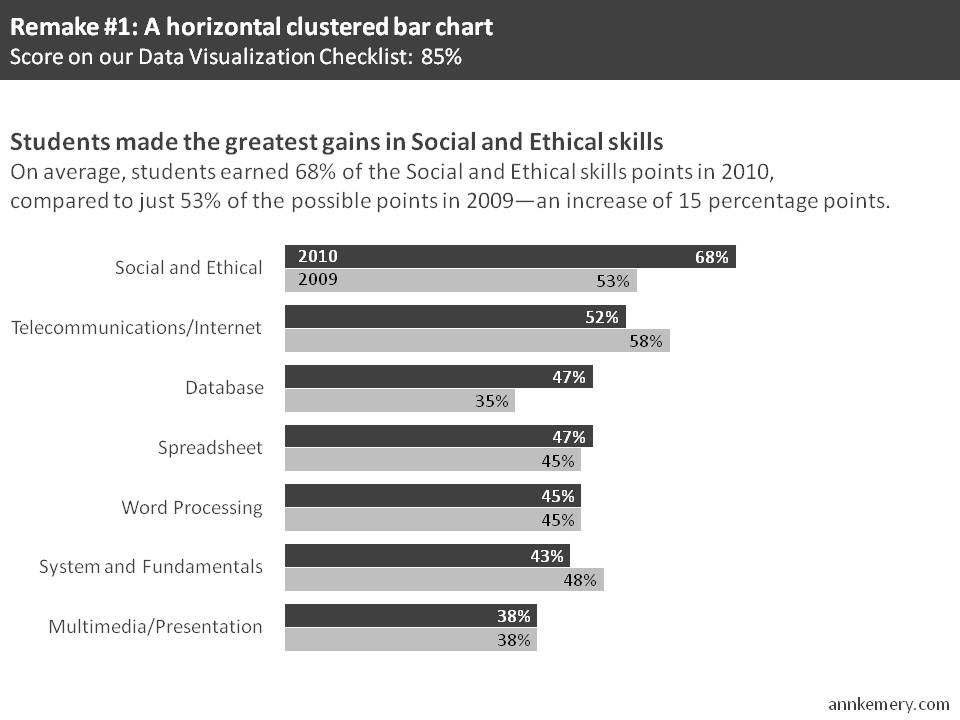 Remake of a horizontal clustered bar chart in shades of gray.