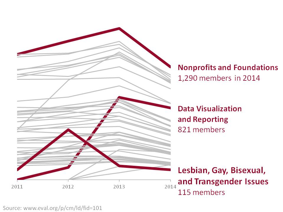 Line chart using burgundy and gray colors with data written on the side.