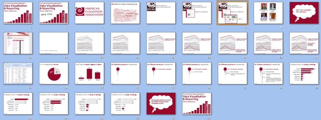 Storyboarding outline showing all slides in a presentation.