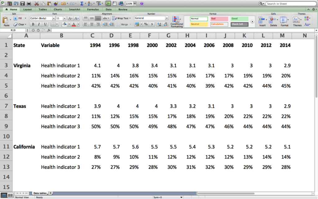 Microsoft Excel spreadsheet showing a dataset.