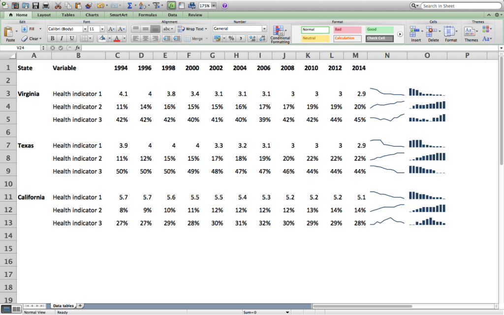 Microsoft Excel spreadsheet with data set and coordinating sparklines.
