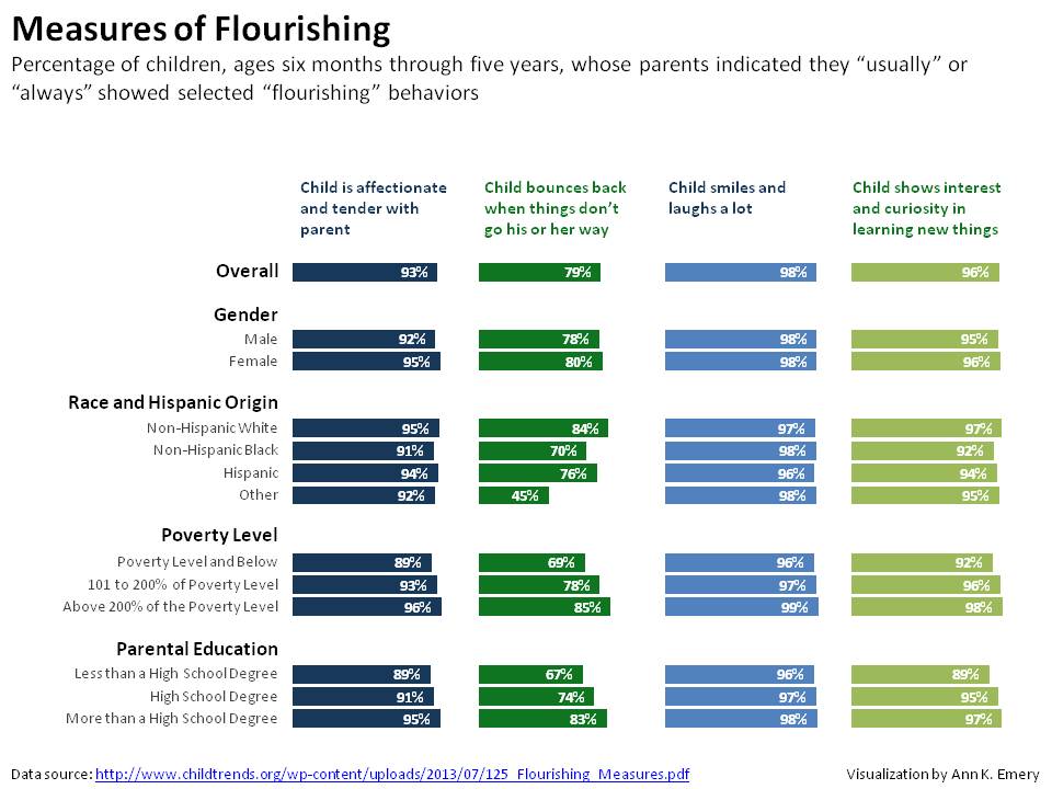 Data presented in small multiples bar chart with four different colors to show different data results.