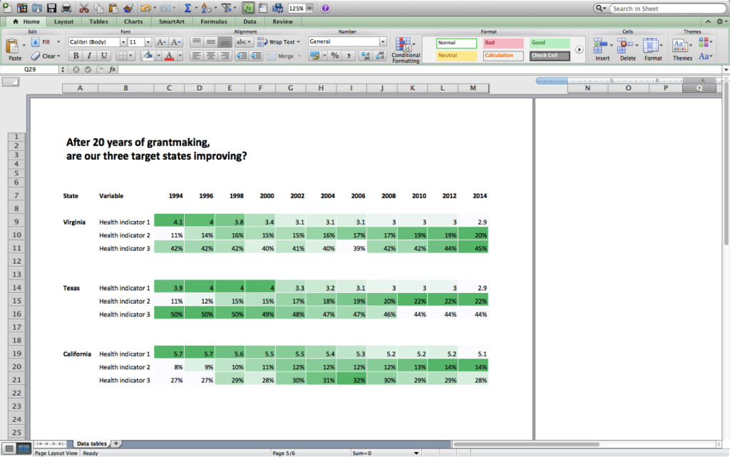 Microsoft Excel spreadsheet chart using the color green to highlight data.