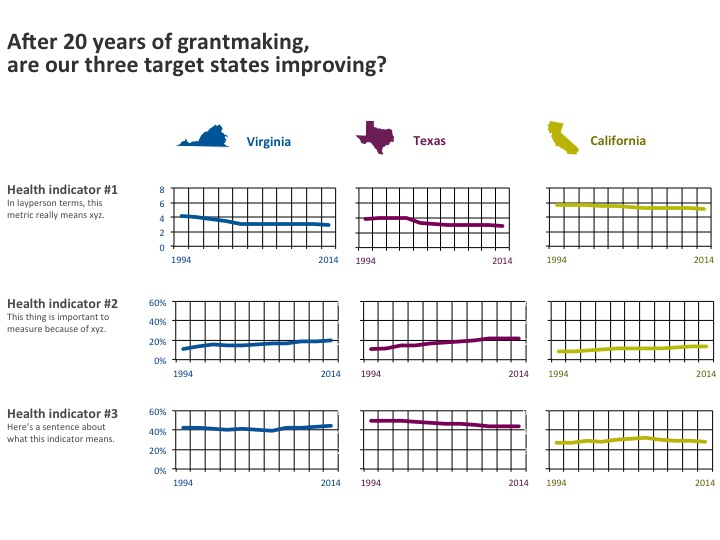 Collage of area charts that uses line charts in each chart which is hard to read/interpret.