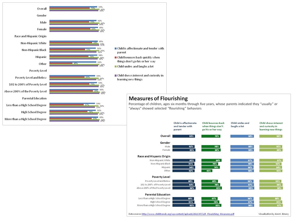 From clustered bar chart to small multiples bar chart.