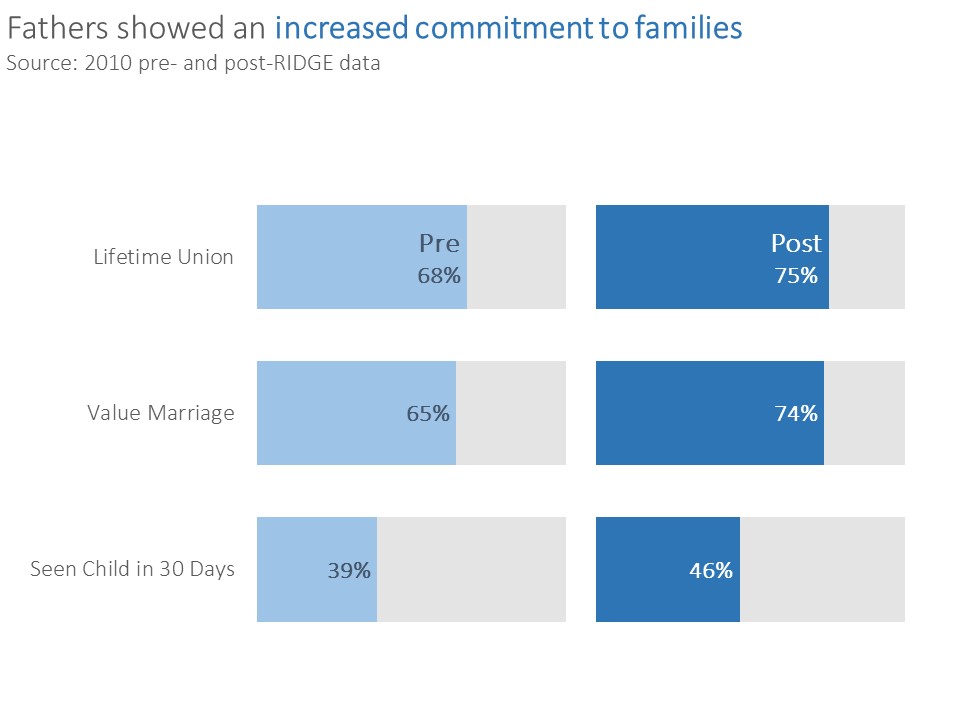 4 Alternatives to the Clustered Bar Chart by Ann K. Emery. After: A Side-by-Side Bar Chart.