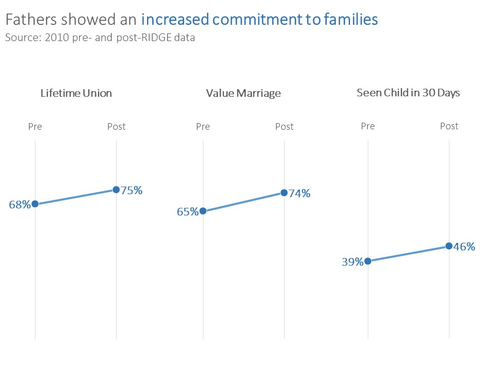 4 Alternatives to the Clustered Bar Chart by Ann K. Emery. After: A Panel Chart.