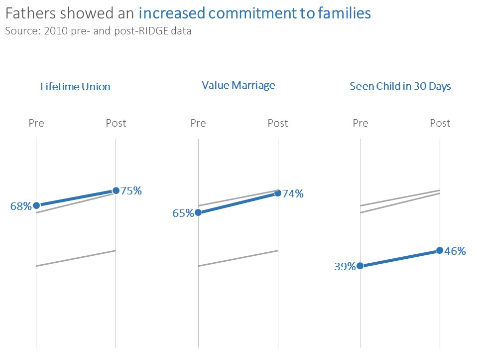 Six Alternatives to the Clustered Bar Chart by Ann K. Emery. After: A Panel Chart with Contextual Shading.