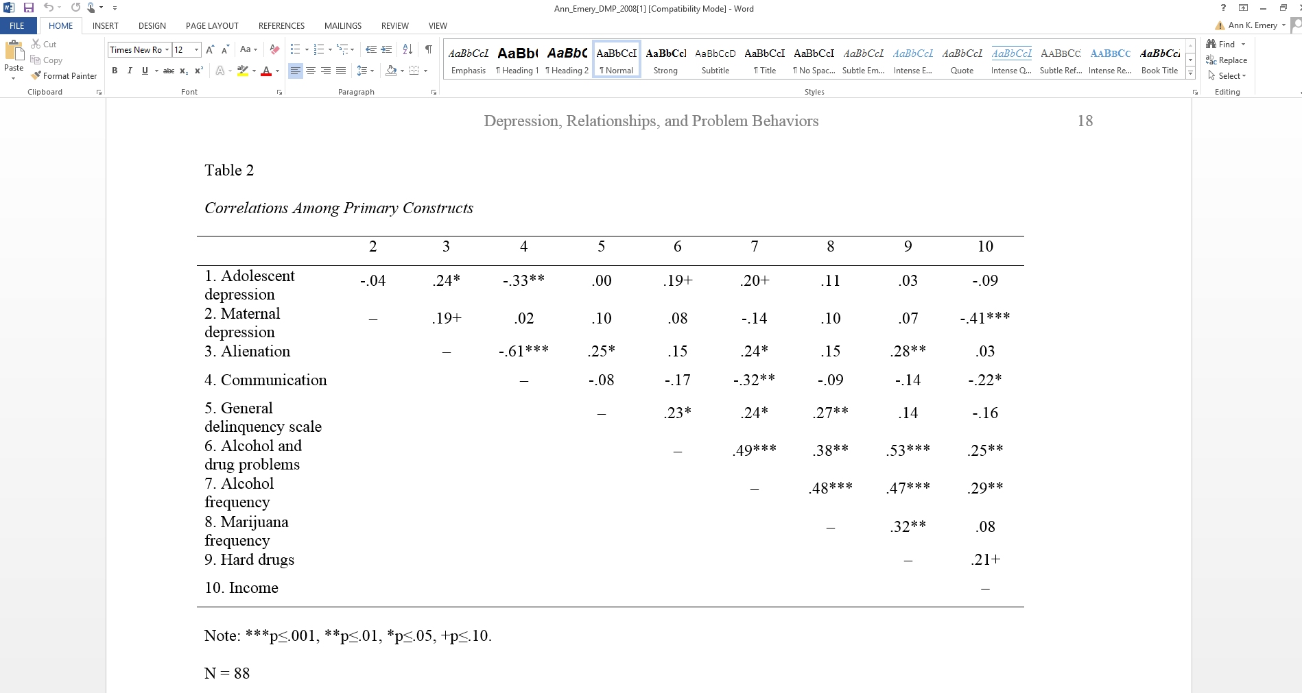 Correlation Table
