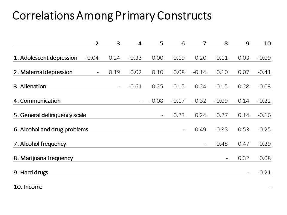 Heat Table Slides, 2 of 5