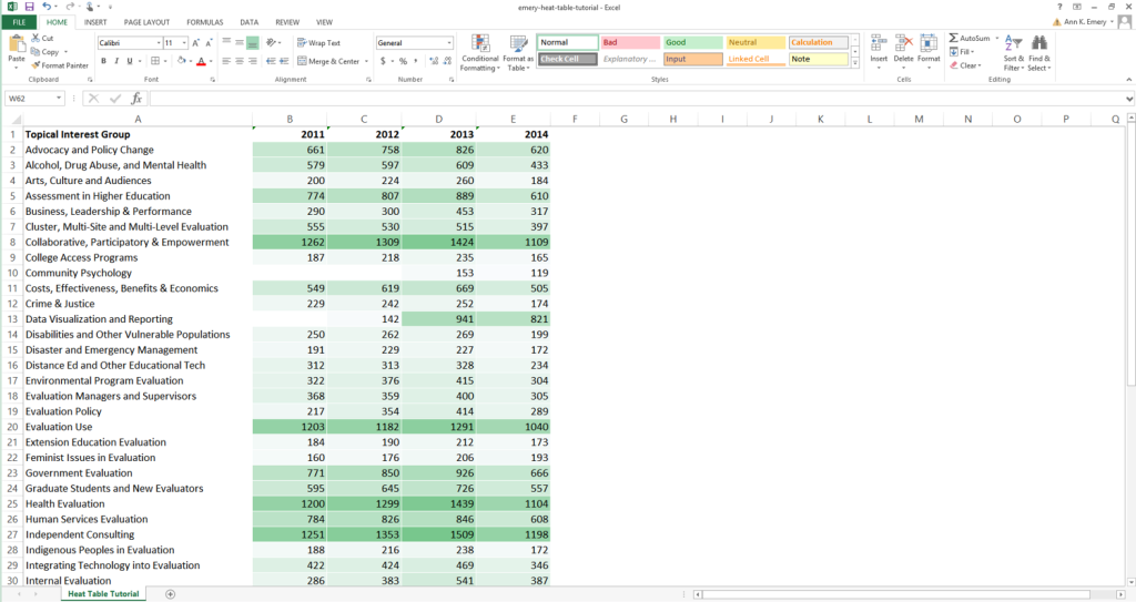 Heat Table Tutorial in Microsoft Excel by Ann K. Emery