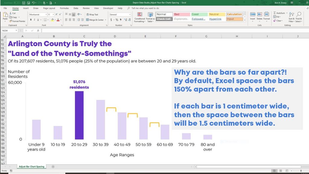 Why are the bars so far apart?! By default, Excel spaces the bars 150% apart from each other. If each bar is 1 centimeter wide, then the space between the bars will be 1.5 centimeters wide.