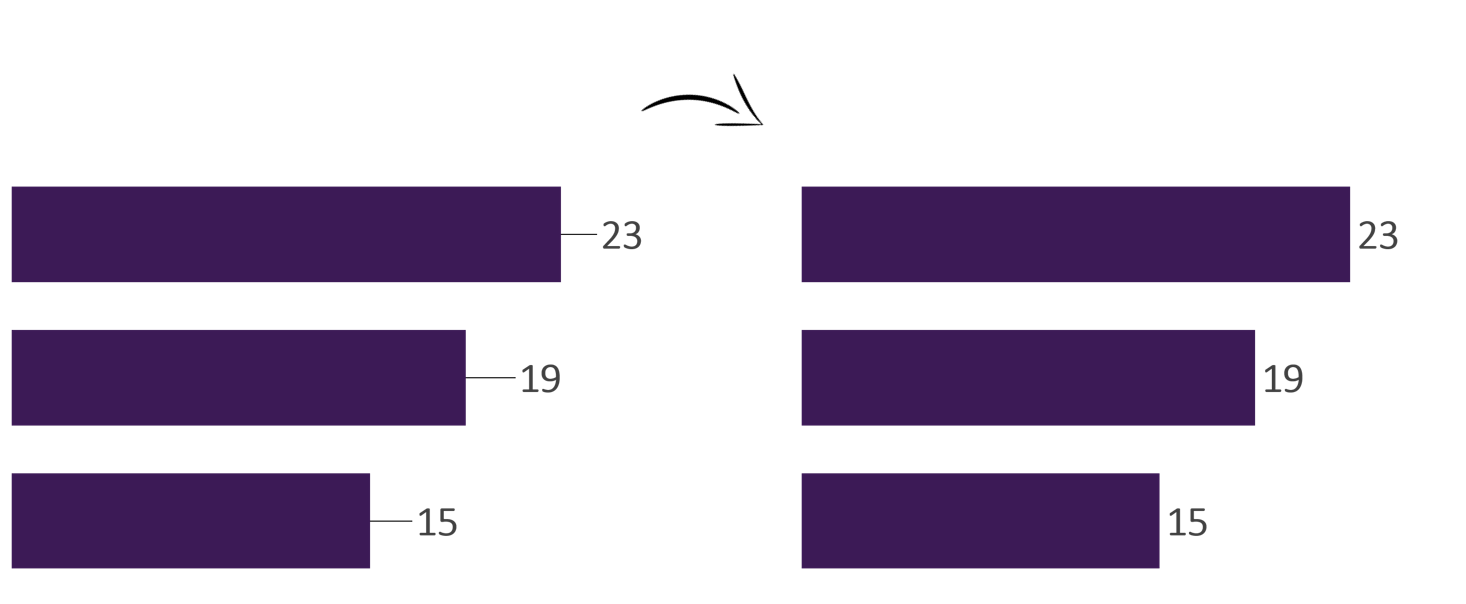 Removing leader lines from pie charts