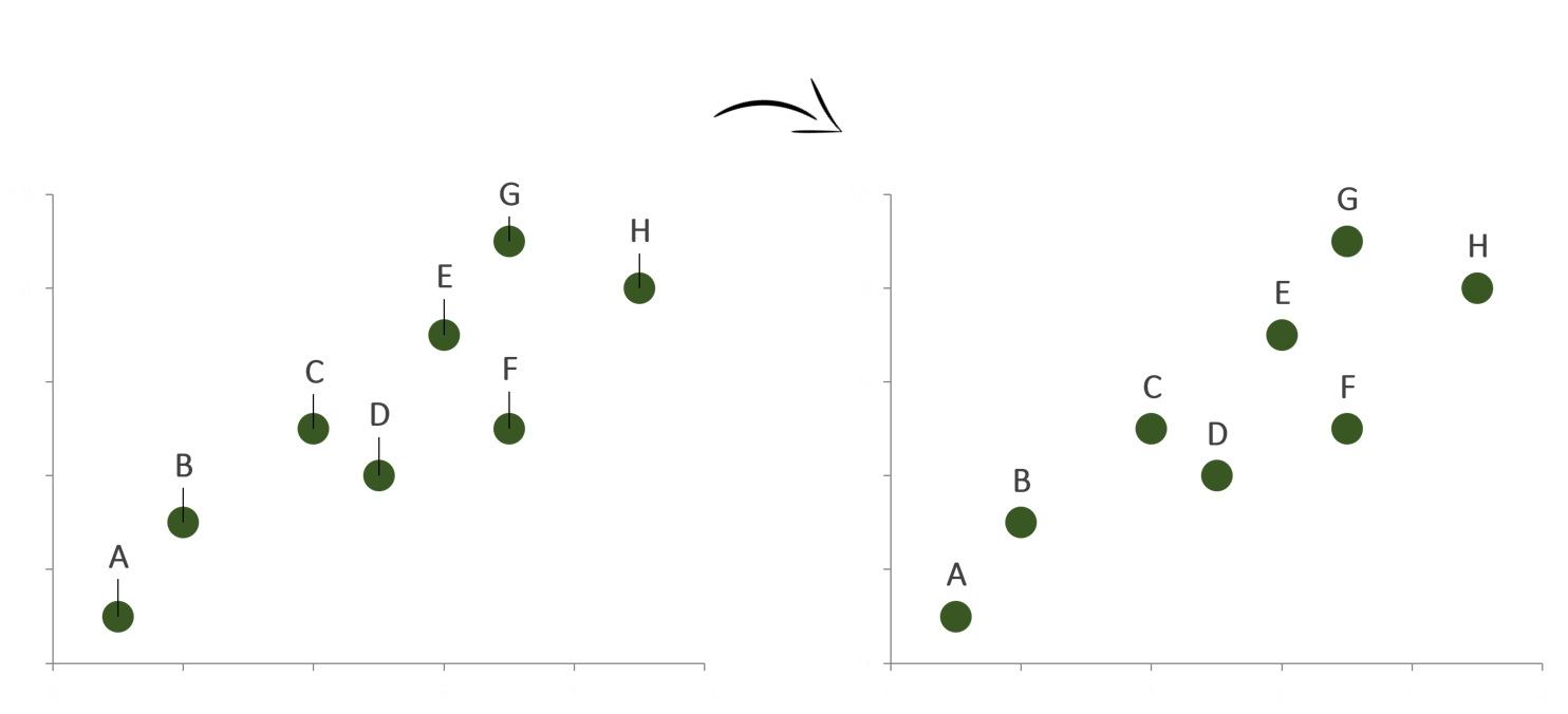Removing leader lines from scatter plots