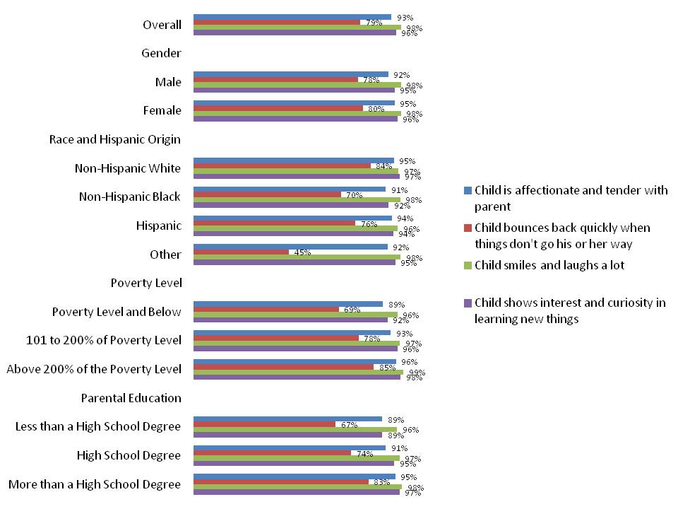 Clustered bar chart.