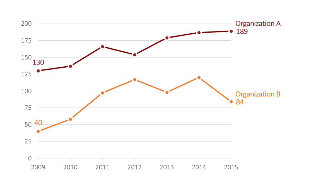 Labeling line graphs: Selected data points only with axis