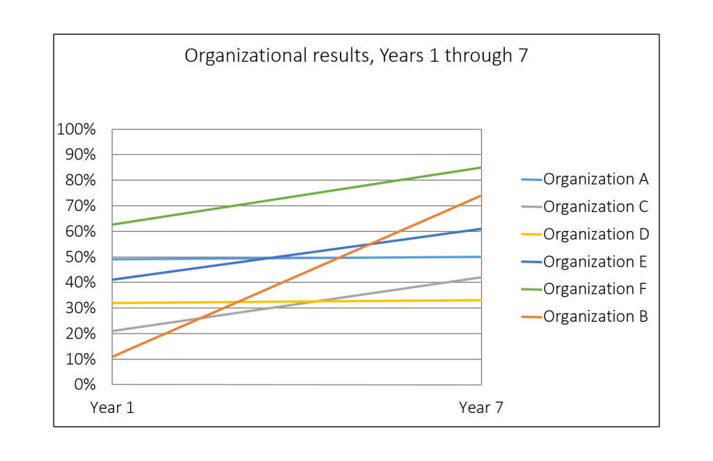 Default graph with fictional data.