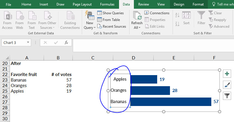 To re-sort your chart, click on the category labels on the left. You'll see a rectangular border appear around the outside of the categories.