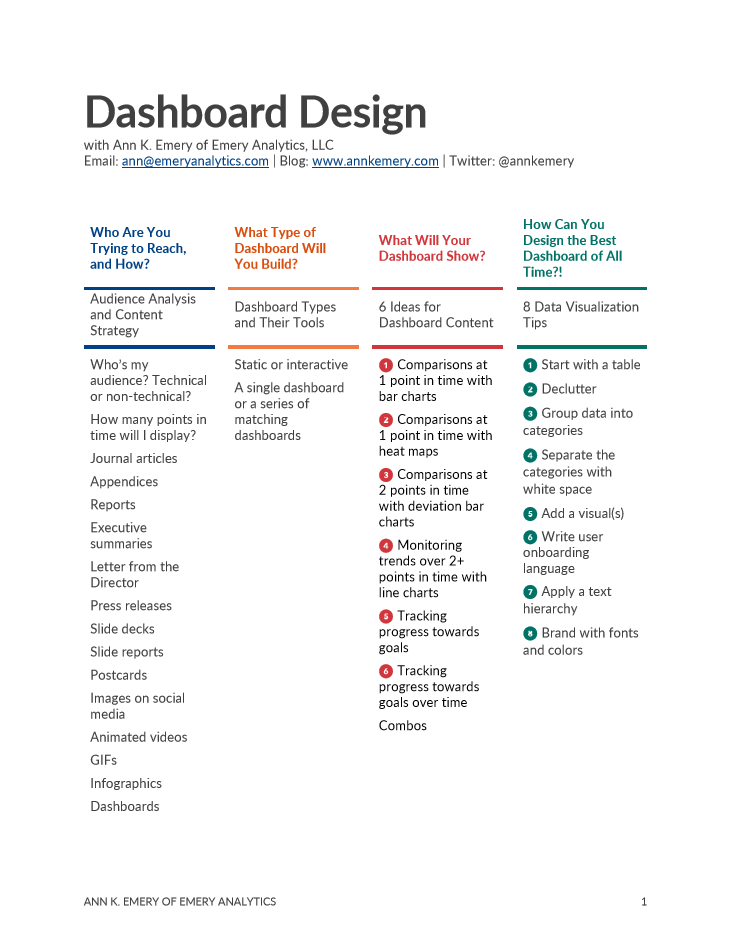 Ann K. Emery suggests making a separate handout to accompany your presentation. This is the first page of the handout. It's an outline with color-coding for each section.