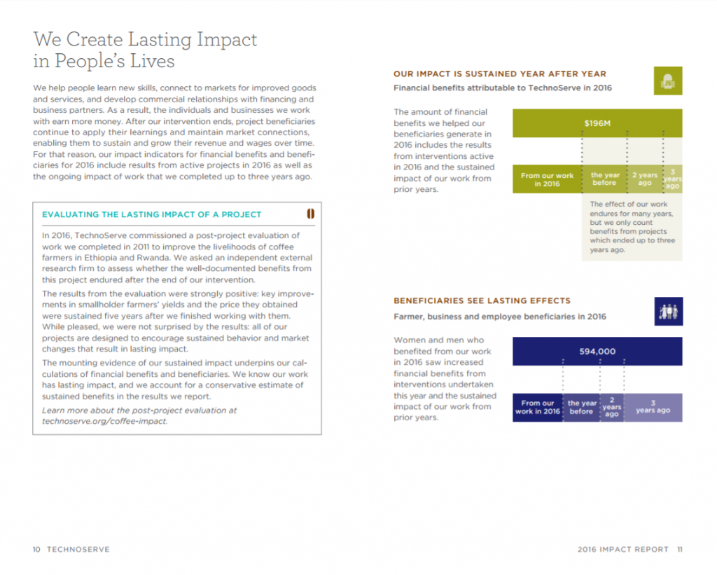 We used titles that tell a story like this spread's rather than generic, jargon filled titles.