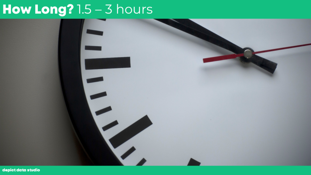 The fourth bullet point was “How long? 1.5 – 3 hours.” Again, I got super fancy here, and selected a picture of a clock.