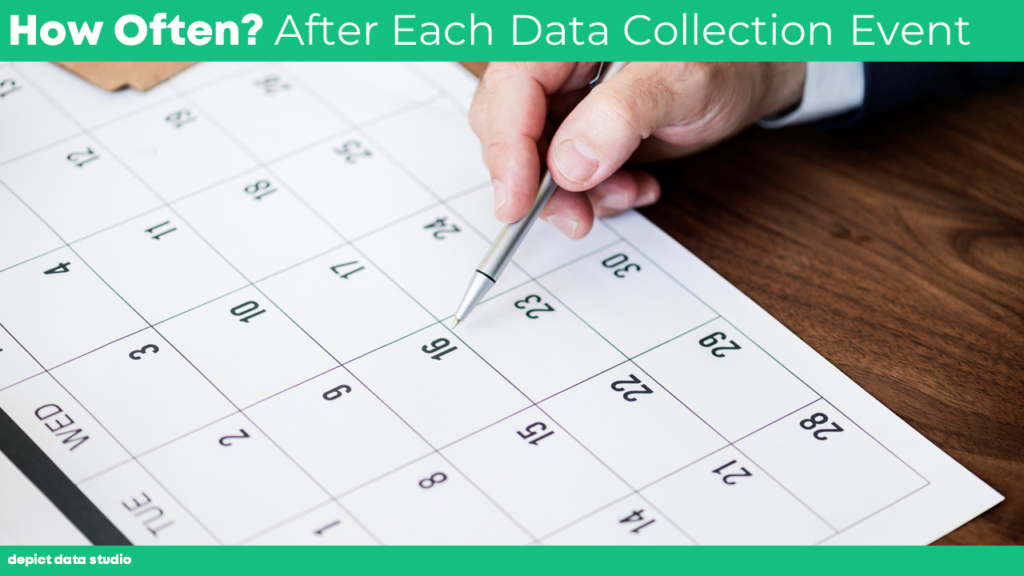 The final bullet point was “How often? After each data collection event.” Yet another super fancy approach: a picture of a calendar.