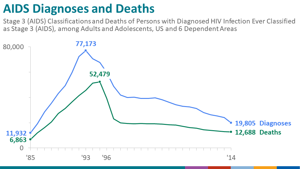 Hereβs an epidemiologistβs after slide with changes made to make it easier to read.