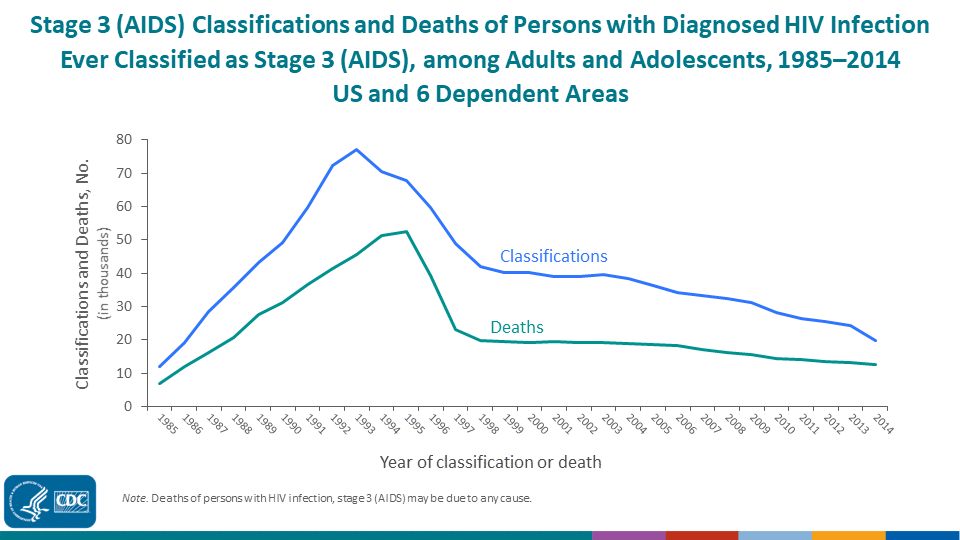 A before/after makeover of an epidemiologist's slide.