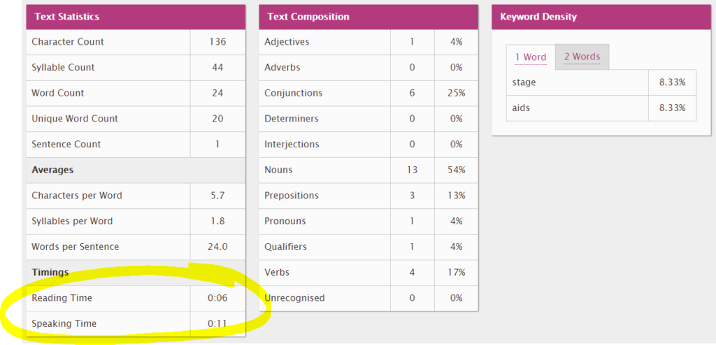 Ann K. Emery on measuring your graph title's readability.