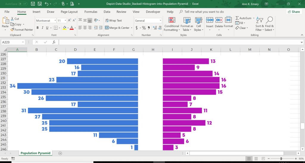Add numeric labels to the bars.