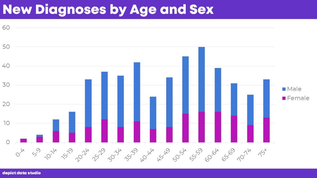 We re-sized the graph a bit to fill the slide.