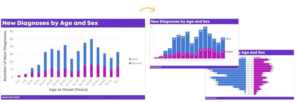As always, your choice of graph type will depend entirely on the pattern that you’re trying to get across to your audience.