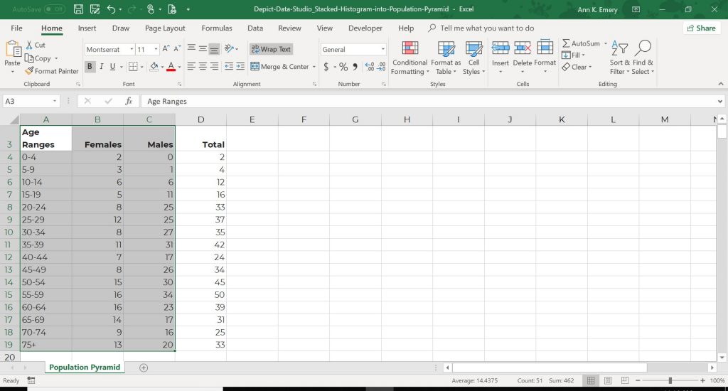 The first graph, which I’m calling a stacked histogram, is the easy one.
