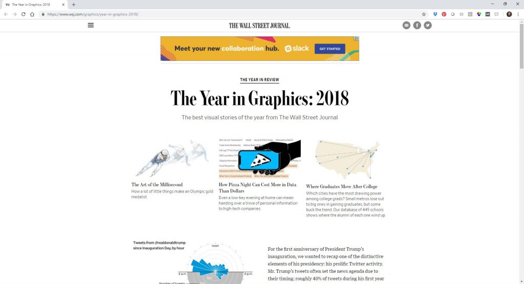 The Wall Street Journal highlighted their best visual stories from 2018 in The Year in Graphics: 2018. My personal favorite was Trump Takes to Twitter Like Clockwork not because of the subject matter but because it depicts time series data (tweets by time of day) going around in a cycle. My brain is one big spreadsheet. I tend to only think about time as being linear from left to right. When I see time depicted as going around in a circle, it forces me to go outside my visual comfort zone a bit.