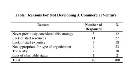 A screenshot of Kylie Hutchinson's "before" table with survey data.