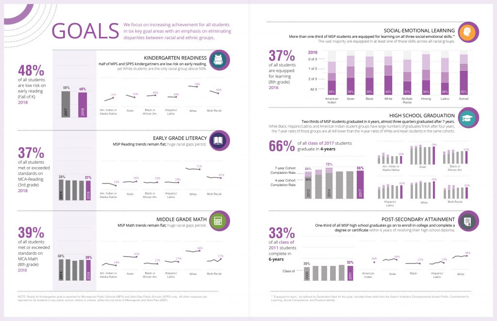 Elissa Schloesser's "after" dashboard.