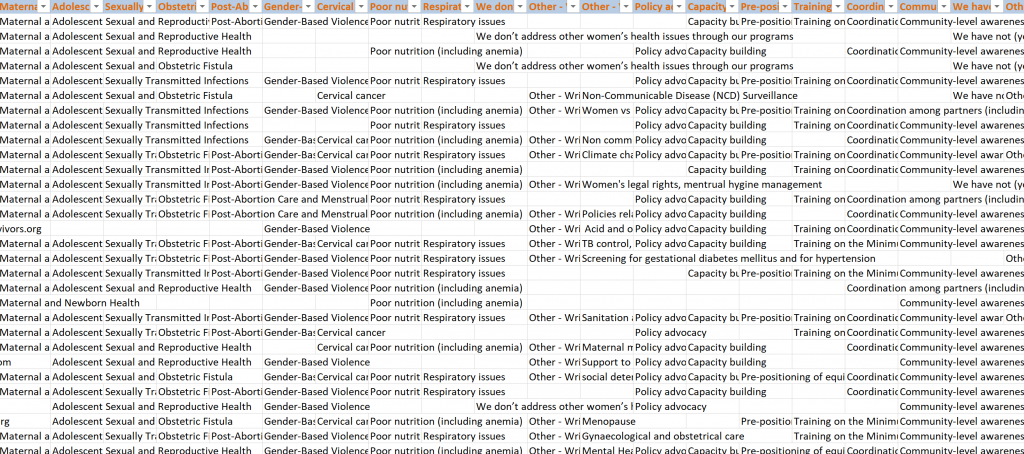 This is a look at where we started. The directory is crowded and not easy to understand.
