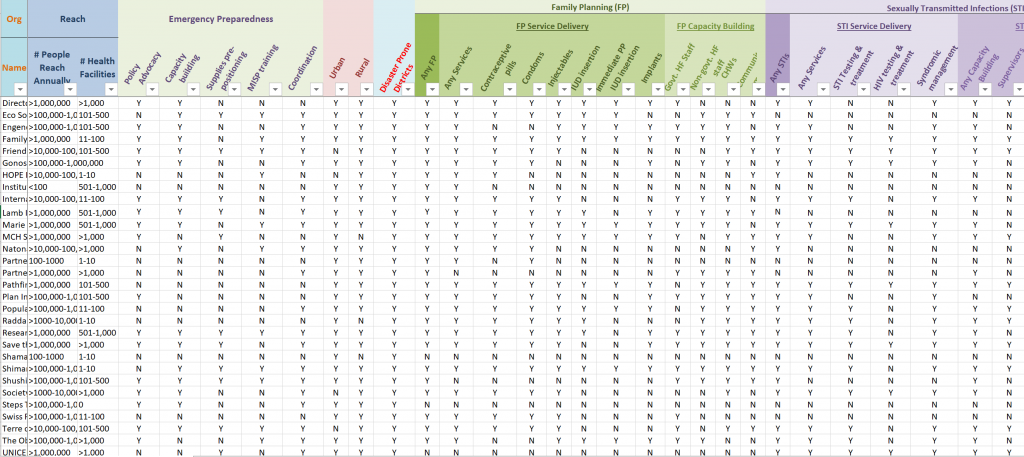 This is the final product complete with color coded columns.