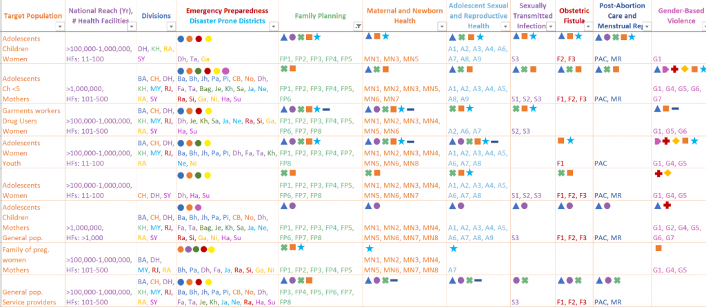 Here is a legend I created with color codes and symbols to make the information easier to understand.