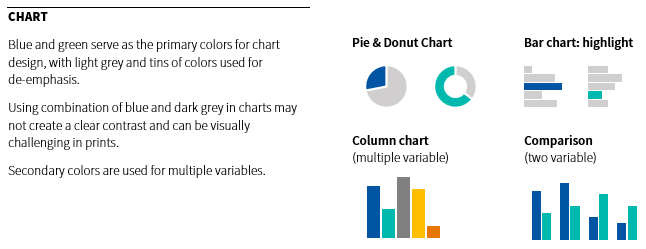 A visual example of how color contrasts are depicted on pie charts and bar charts to the right.
