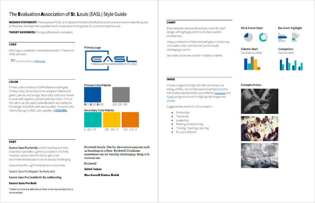 A snapshot of the EASL style study guide. The color scheme to the left.