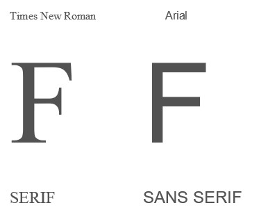 Here is an example of serif vs. sans serif.