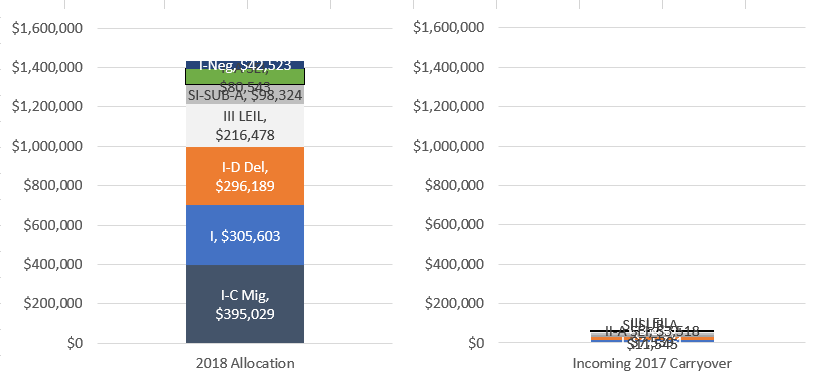 This photo shows how the chart is unreadable with the carryover amounts.