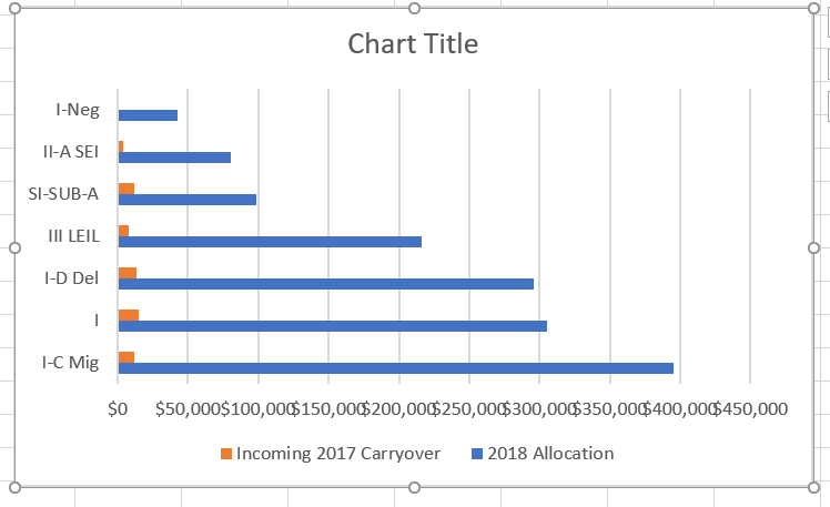 Here is an improved version of the chart.